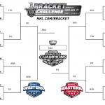 2014 NHL Stanley Cup Playoffs Bracket