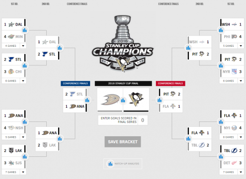 2016 NHL Stanley Cup Playoffs Bracket 