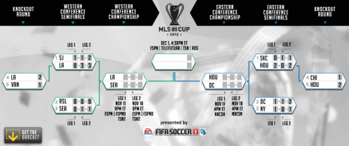 2012 MLS Cup