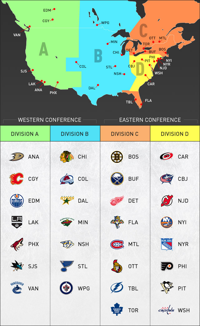 NHL realignment