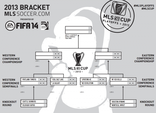 2013 MLS Cup Playoff Bracket