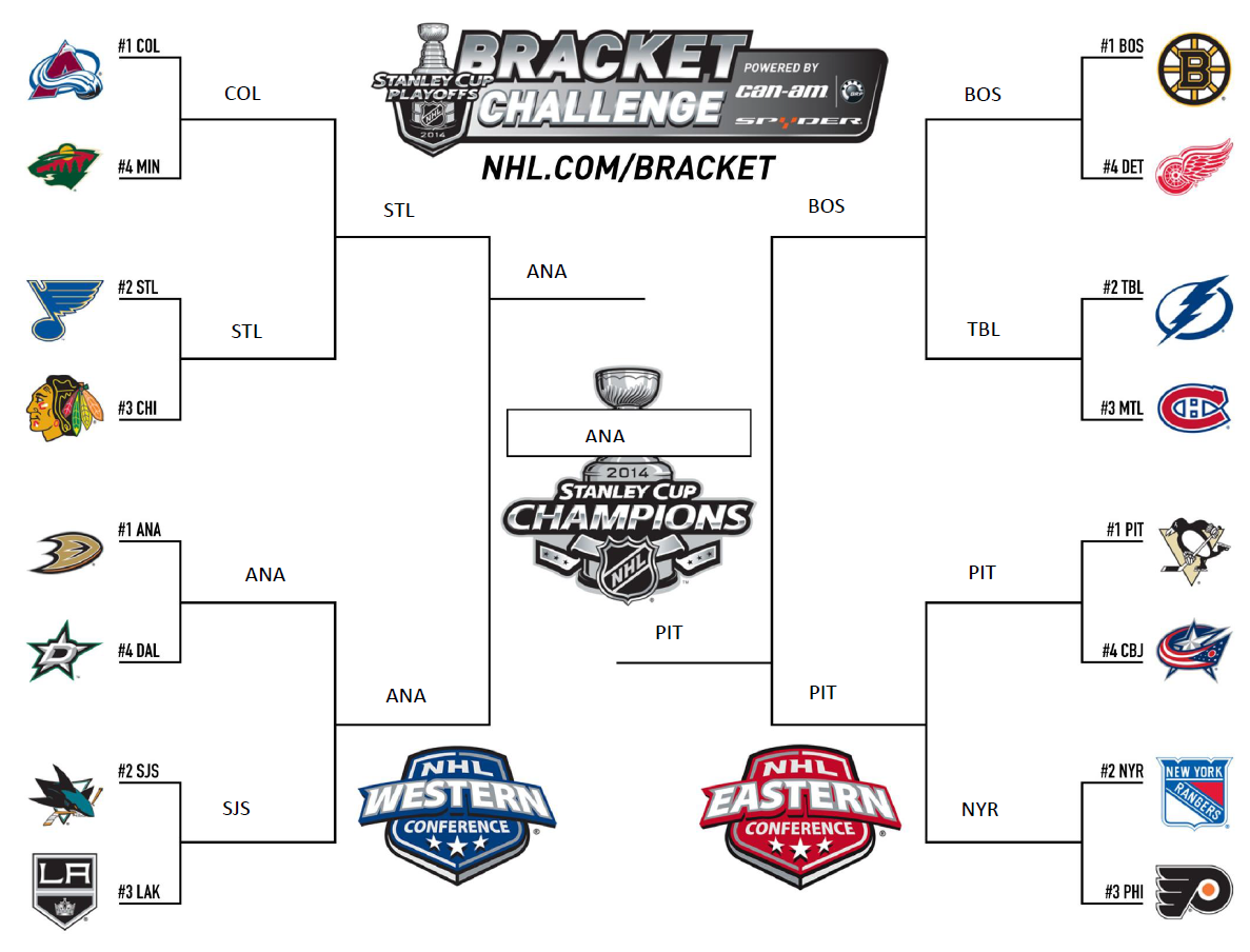2014 NHL Stanley Cup Playoffs Bracket Joe's Blog