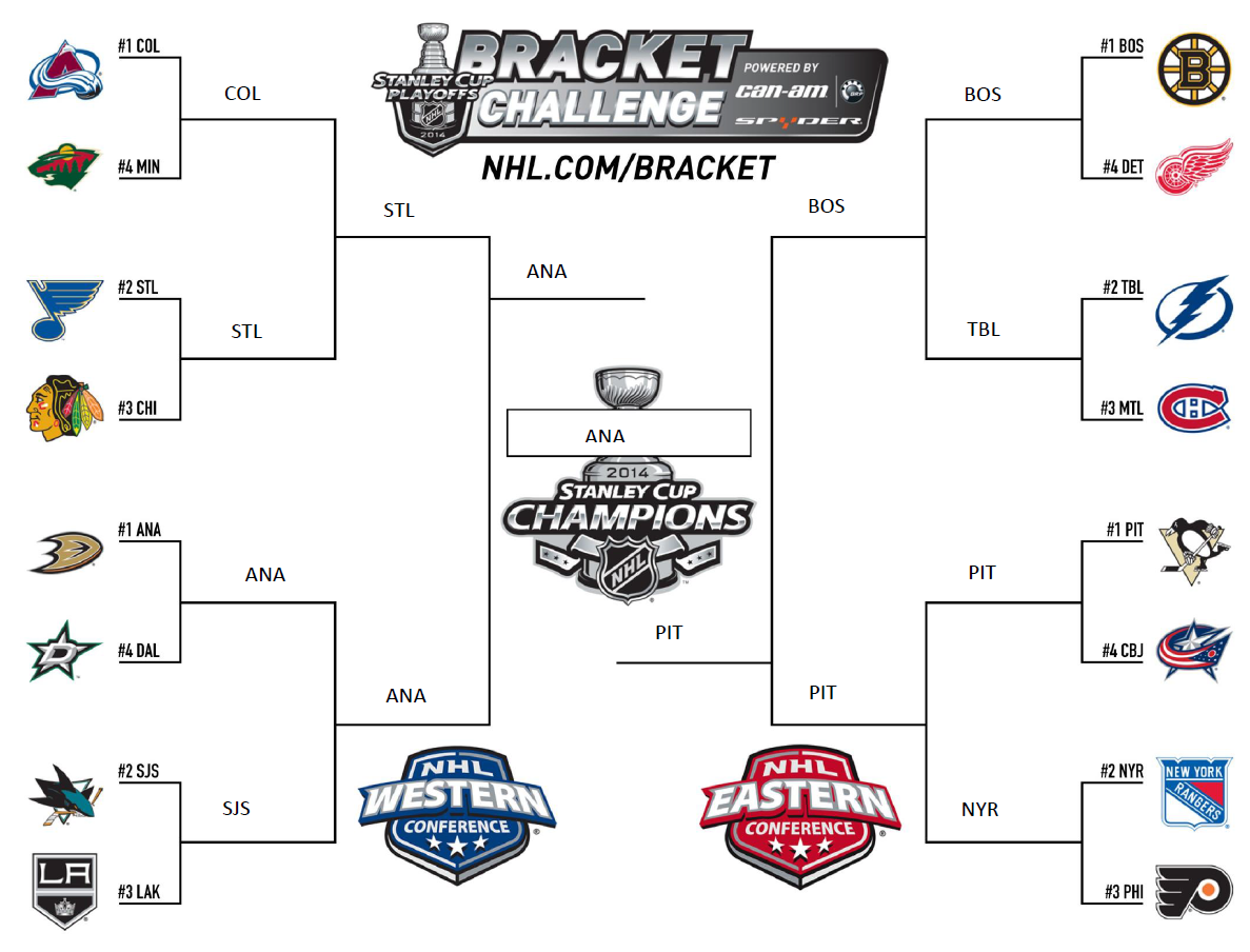 2014 Nhl Stanley Cup Playoffs Bracket Joes Blog