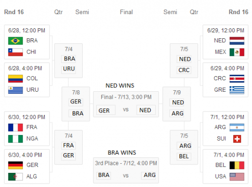 World Cup 2014 Round of 16