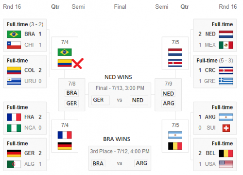 World Cup 2014 Round of 16