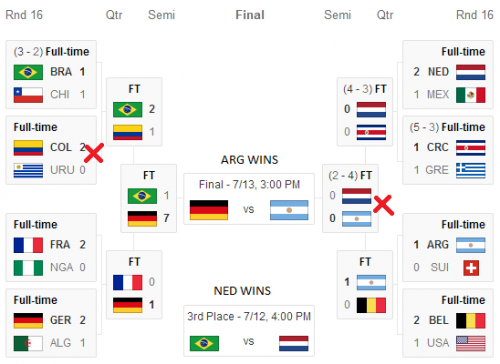WorldCup2014final