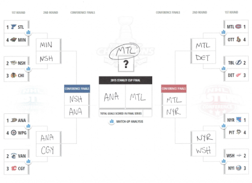 2015 NHL Stanley Cup Playoffs Bracket